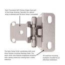 Door Hinge Semi-Concealed 1/2 Inch Overlay Face Frame Part Wrap Self-Close (2 Hinges/Per Pack) - Hickory Hardware Load image into Gallery viewer, Door Hinge Semi-Concealed 1/2 Inch Overlay Face Frame Part Wrap Self-Close (2 Hinges/Per Pack) - Hickory Hardware