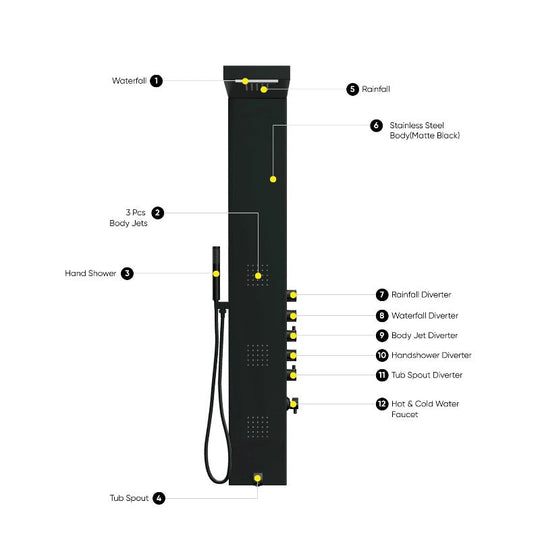 55 in. 3-Jet Stainless Steel Matte Black Shower Panel System with Fixed Rainfall & Waterfall Shower Head, Tub Spout & Handheld Shower, Self-Cleaning & Jet Massage Feature