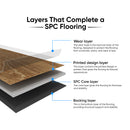 Load image into Gallery viewer, SPC Luxury Vinyl Flooring, Saddle Brownie, 7&quot; x 72&quot; x 5.5mm, 20 mil Wear Layer - Lone Star Spirit Collections (28.37SQ FT/ CTN)